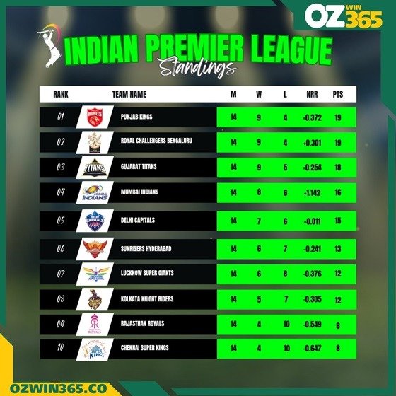 IPL 2025 Points Table & Where to Safely Bet on Matches in Bangladesh